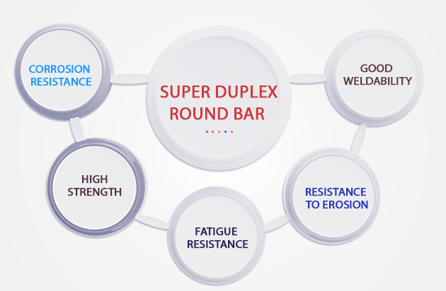 Properties of Super Duplex Steel Bars