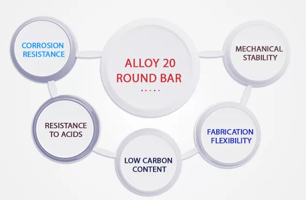 Properties of Alloy 20 Round Bars