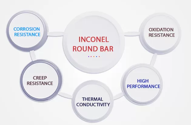 properties of Inconel round bars