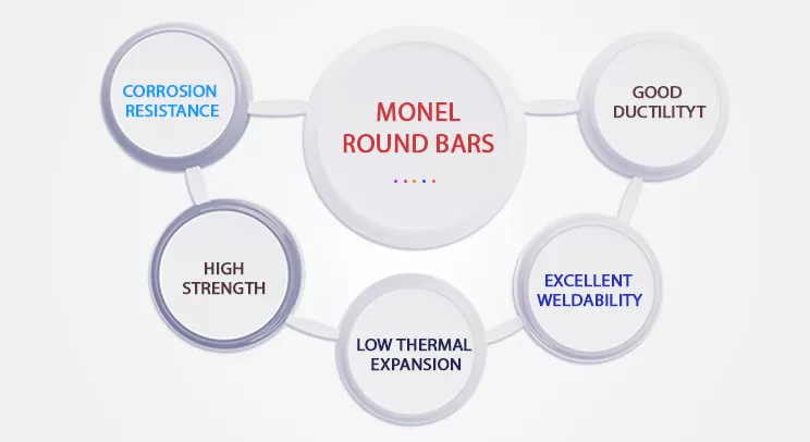 Properties of Monel Round bars