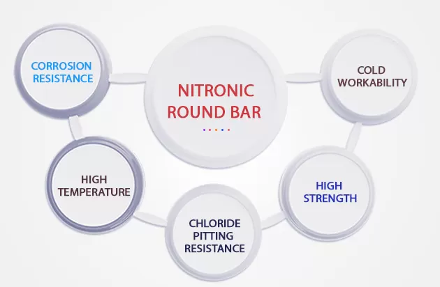 Properties of Nitronic round bars